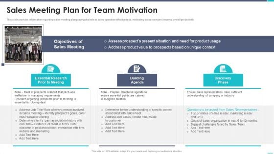 Business To Business Sales Playbook Sales Meeting Plan For Team Motivation Rules PDF