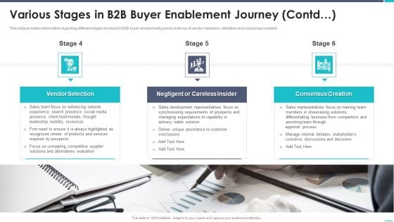 Business To Business Sales Playbook Various Stages In B2B Buyer Enablement Journey Contd Infographics PDF Business To Business Sales Playbook Various Stages In B2B Buyer Enablement Journey Contd Infographics PDF
