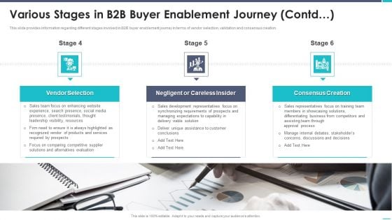 Business To Business Sales Playbook Various Stages In B2B Buyer Enablement Journey Contd Infographics PDF