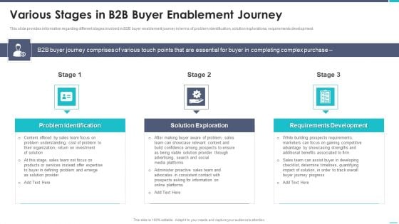 Business To Business Sales Playbook Various Stages In B2B Buyer Enablement Journey Diagrams PDF