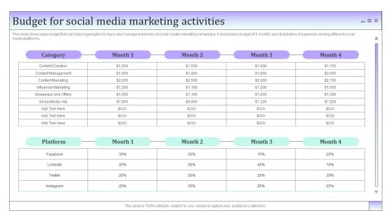 Business To Business Social Budget For Social Media Marketing Activities Guidelines PDF