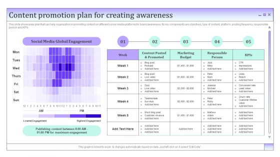 Business To Business Social Content Promotion Plan For Creating Awareness Elements PDF
