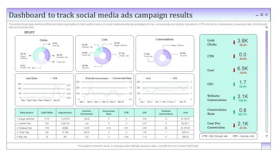 Business To Business Social Dashboard To Track Social Media Ads Campaign Results Demonstration PDF