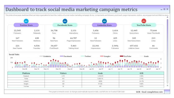 Business To Business Social Dashboard To Track Social Media Marketing Campaign Metrics Microsoft PDF