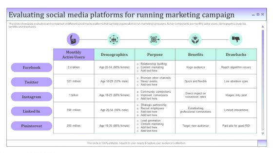 Business To Business Social Evaluating Social Media Platforms For Running Marketing Campaign Background PDF