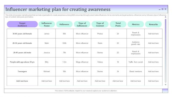 Business To Business Social Influencer Marketing Plan For Creating Awareness Diagrams PDF