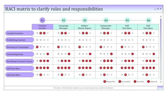 Business To Business Social Raci Matrix To Clarify Roles And Responsibilities Diagrams PDF
