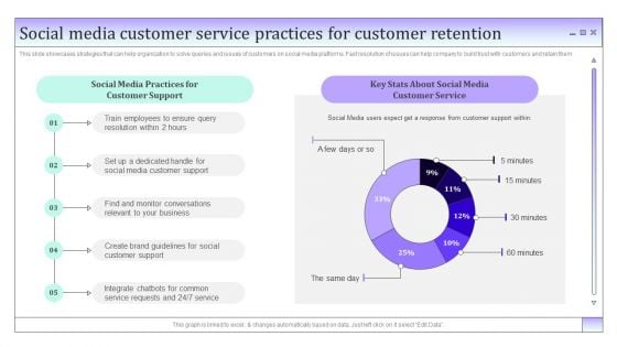 Business To Business Social Social Media Customer Service Practices For Customer Retention Sample PDF