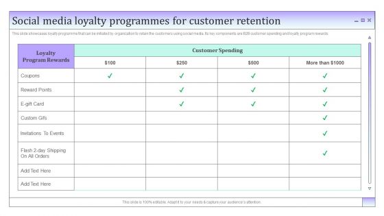 Business To Business Social Social Media Loyalty Programmes For Customer Retention Download PDF