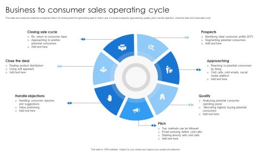 Business To Consumer Sales Operating Cycle Introduction PDF Business To Consumer Sales Operating Cycle Introduction PDF