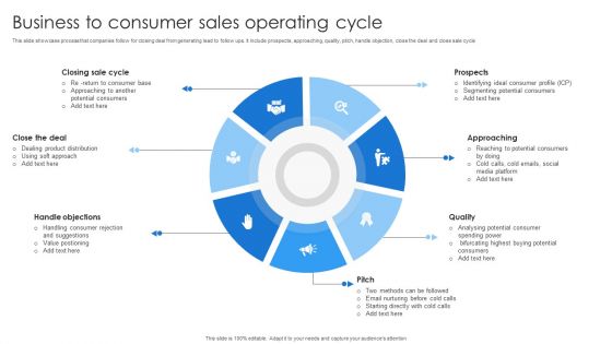 Business To Consumer Sales Operating Cycle Introduction PDF