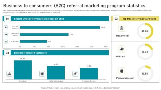 Business To Consumers B2C Referral Marketing Program Statistics Information PDF