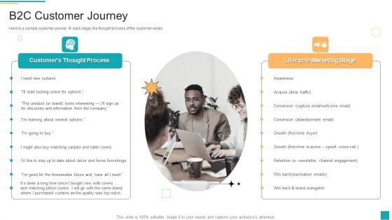 Business To Customer Online And Traditional B2C Customer Journey Sample PDF