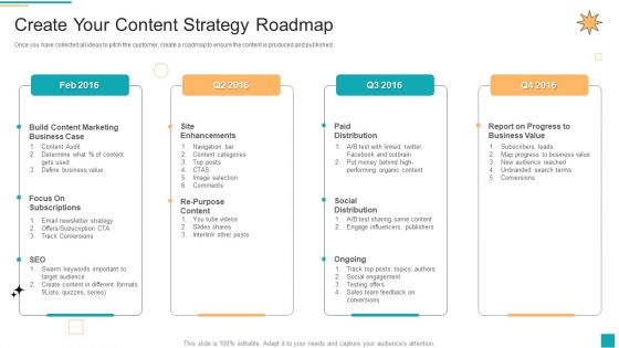Business To Customer Online And Traditional Create Your Content Strategy Roadmap Elements PDF