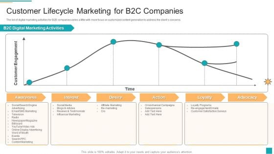 Business To Customer Online And Traditional Customer Lifecycle Marketing For B2C Companies Microsoft PDF