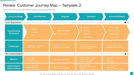 Business To Customer Online And Traditional Review Customer Journey Map Template 1 Download PDF