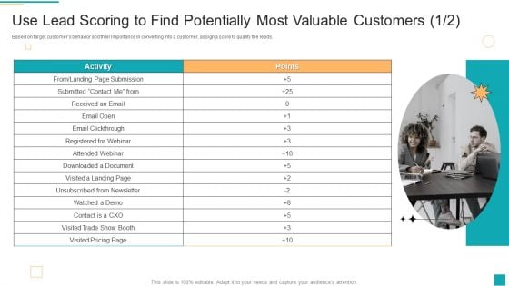 Business To Customer Online And Traditional Use Lead Scoring To Find Potentially Most Valuable Customers Introduction PDF