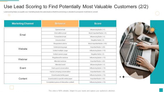 Business To Customer Online And Traditional Use Lead Scoring To Find Potentially Most Valuable Customers Introduction PDF