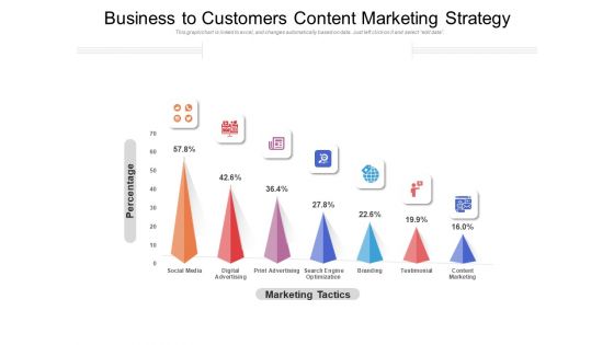 Business To Customers Content Marketing Strategy Ppt PowerPoint Presentation Layouts Designs Download PDF Business To Customers Content Marketing Strategy Ppt PowerPoint Presentation Layouts Designs Download PDF