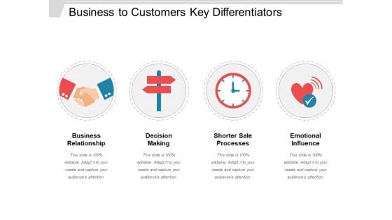 Business To Customers Key Differentiators Ppt PowerPoint Presentation Pictures Information PDF