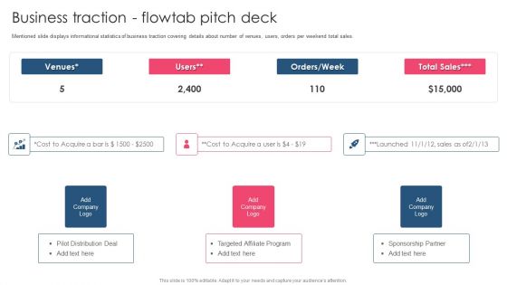 Business Traction Flowtab Pitch Deck PowerPoint Presentation PPT Template PDF