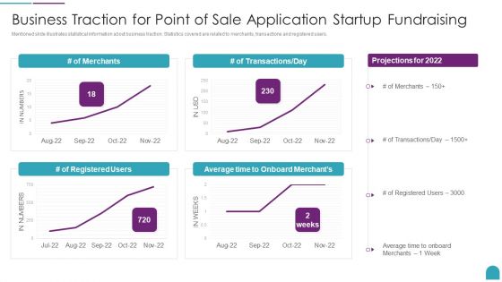 Business Traction For Point Of Sale Application Startup Fundraising Graphics PDF