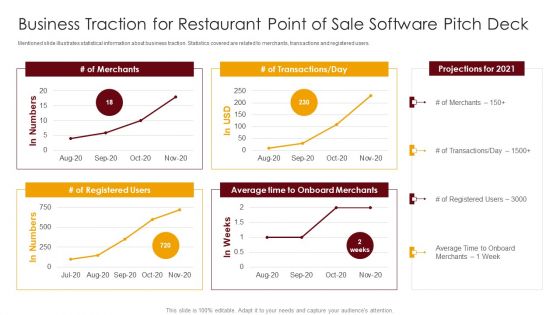 Business Traction For Restaurant Point Of Sale Software Pitch Deck Ppt Show Layouts PDF