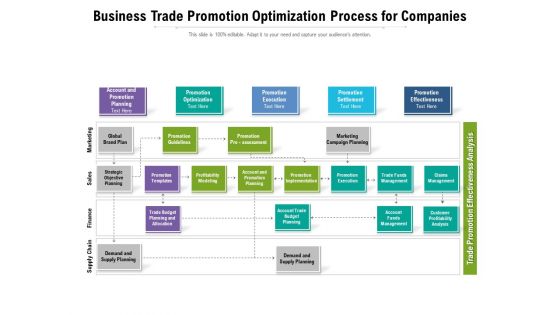 Business Trade Promotion Optimization Process For Companies Ppt PowerPoint Presentation Styles Design Templates PDF