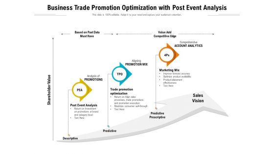 Business Trade Promotion Optimization With Post Event Analysis Ppt PowerPoint Presentation Show Graphics Download PDF