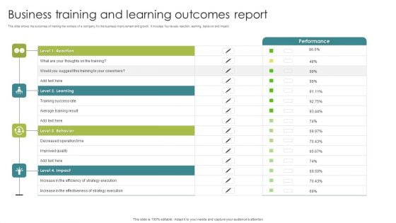 Business Training And Learning Outcomes Report Ppt Inspiration Example File PDF