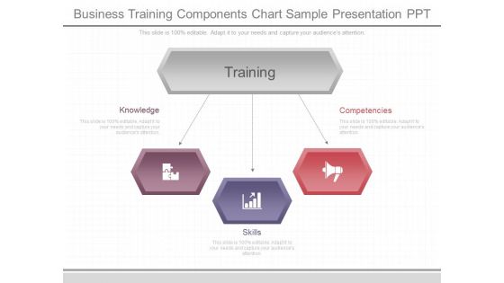 Business Training Components Chart Sample Presentation Ppt