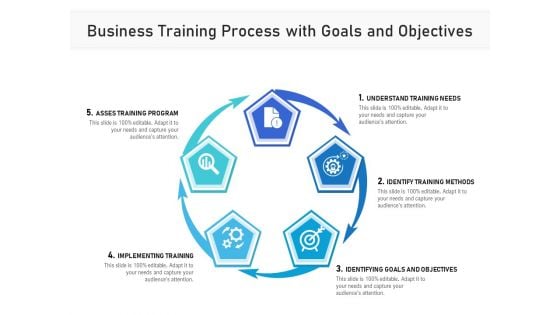 Business Training Process With Goals And Objectives Ppt PowerPoint Presentation Gallery Designs PDF