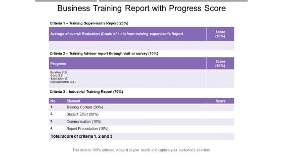 Business Training Report With Progress Score Ppt PowerPoint Presentation File Graphics Download PDF