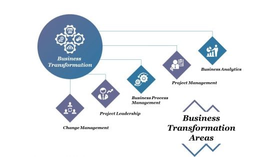 Business Transformation Areas Ppt PowerPoint Presentation Layouts Graphic Tips