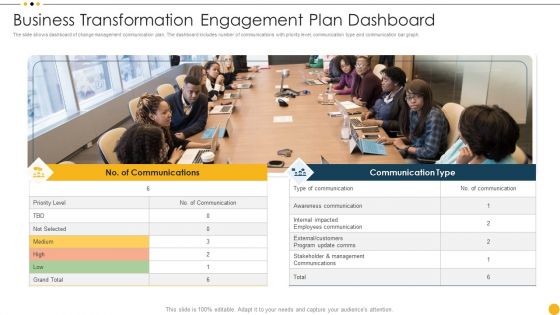 Business Transformation Engagement Plan Dashboard Ppt Outline Format PDF