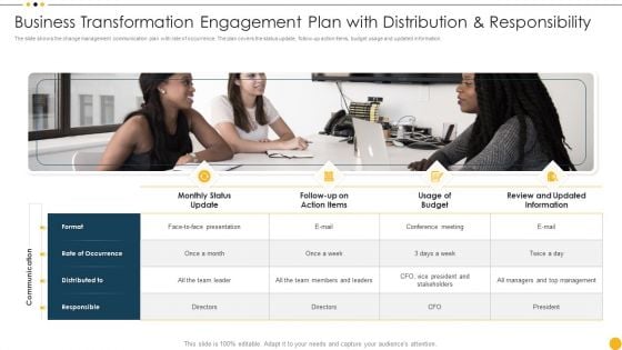 Business Transformation Engagement Plan With Distribution And Responsibility Rules PDF Business Transformation Engagement Plan With Distribution And Responsibility Rules PDF