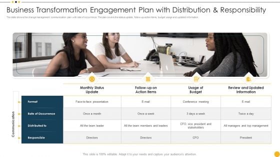 Business Transformation Engagement Plan With Distribution And Responsibility Rules PDF