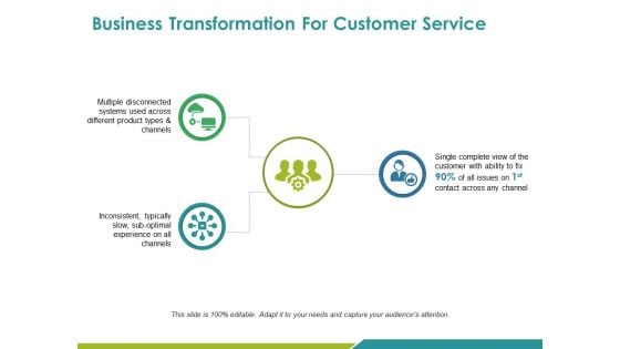 Business Transformation For Customer Service Ppt PowerPoint Presentation Pictures Inspiration