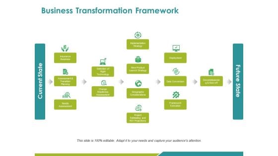 Business Transformation Framework Ppt PowerPoint Presentation Show Ideas