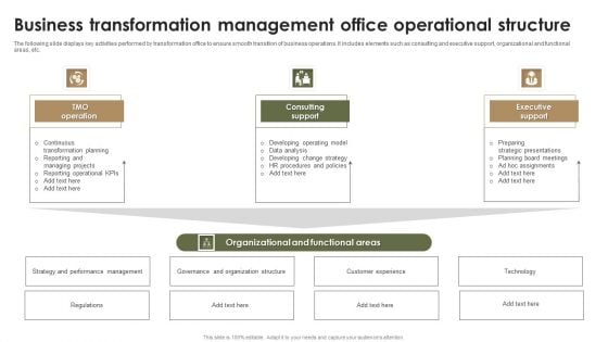 Business Transformation Management Office Operational Structure Introduction PDF