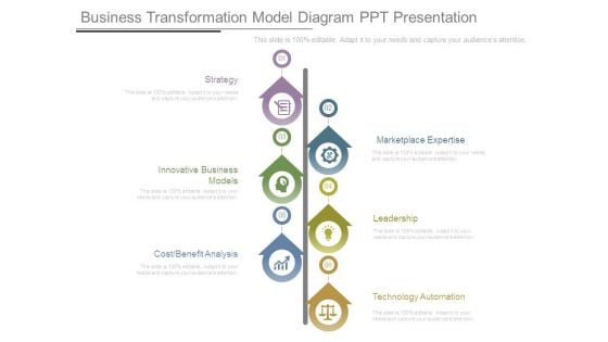 Business Transformation Model Diagram Ppt Presentation