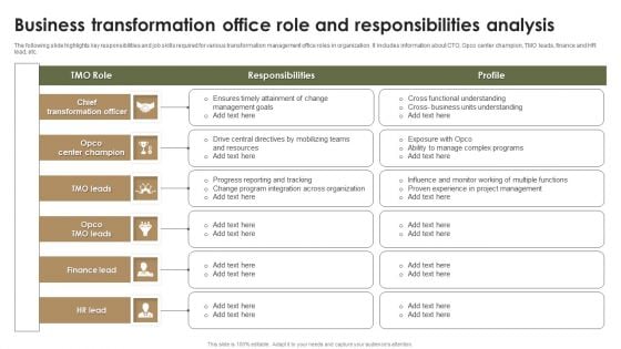 Business Transformation Office Role And Responsibilities Analysis Professional PDF