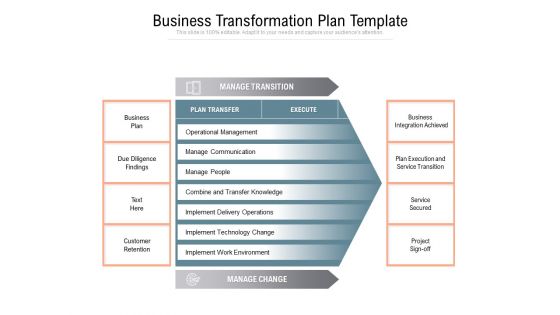 Business Transformation Plan Template Ppt PowerPoint Presentation Show Diagrams