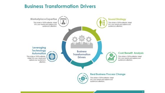 Business Transformation Ppt PowerPoint Presentation Complete Deck With Slides Slide09