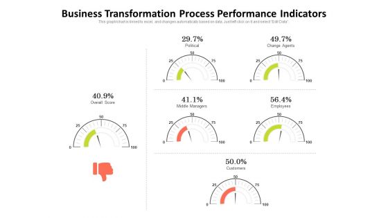 Business Transformation Process Performance Indicators Ppt PowerPoint Presentation Inspiration Pictures PDF