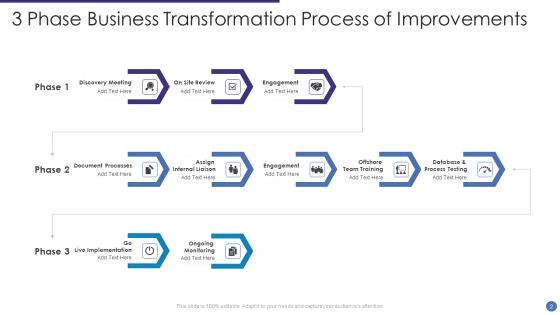 Business Transformation Process Ppt PowerPoint Presentation Complete Deck With Slides Slide02