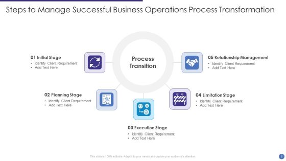 Business Transformation Process Ppt PowerPoint Presentation Complete Deck With Slides Slide05