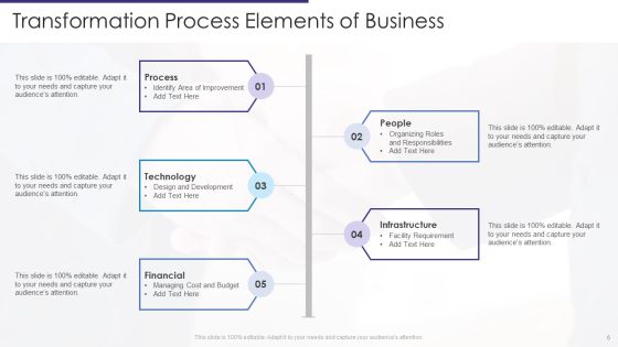 Business Transformation Process Ppt PowerPoint Presentation Complete Deck With Slides Slide06
