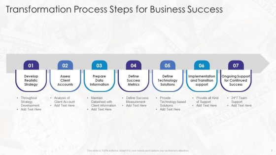 Business Transformation Process Ppt PowerPoint Presentation Complete Deck With Slides