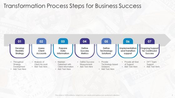 Business Transformation Process Ppt PowerPoint Presentation Complete Deck With Slides Slide07